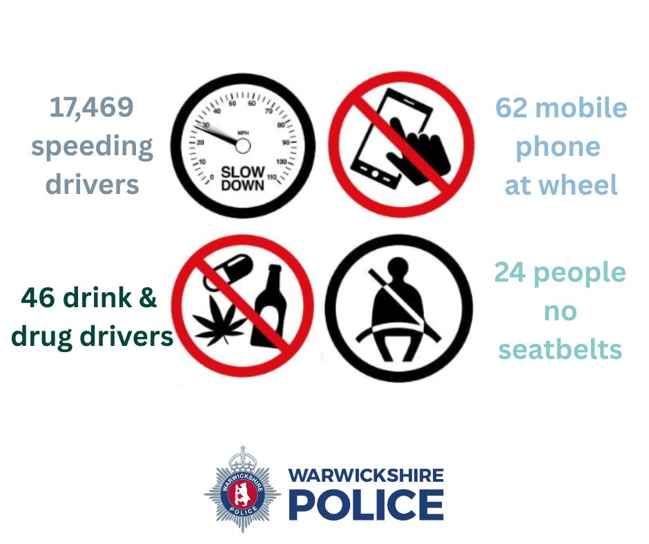 The most dangerous driving offences - called the 'Fatal 4'
